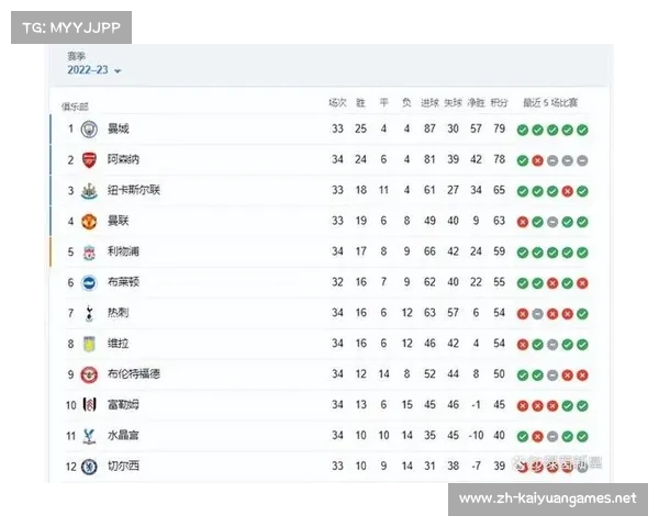 英超联赛排名与进入欧洲冠军联赛的决定